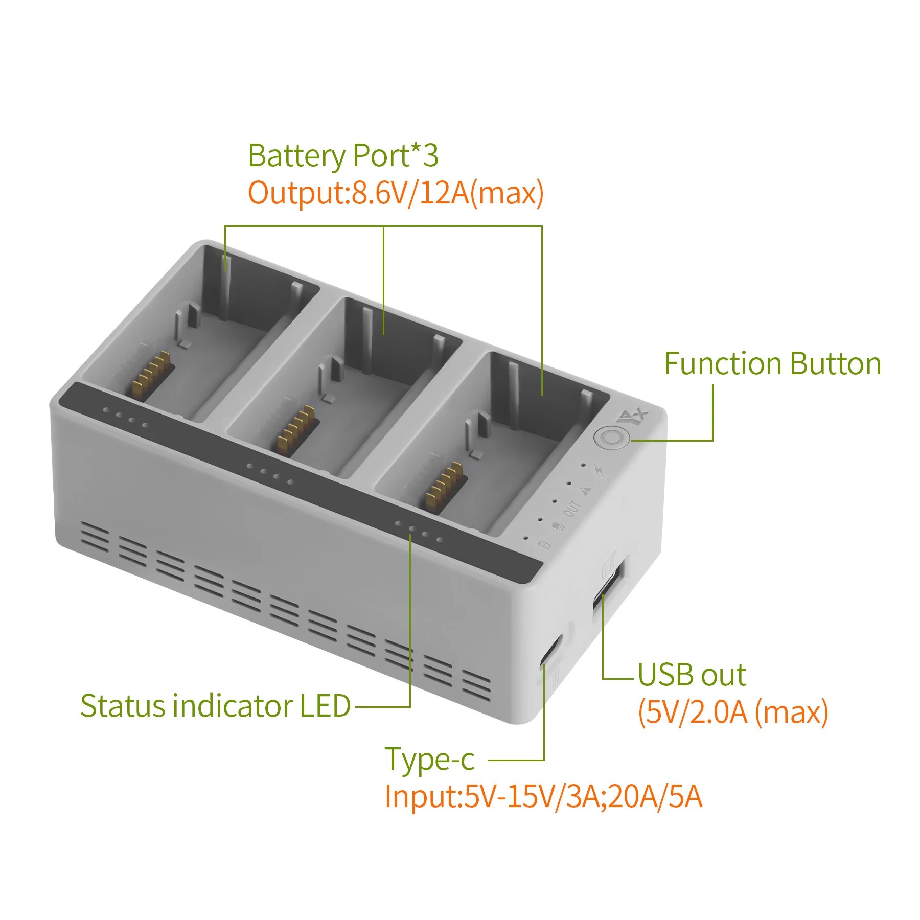 Ładowarka trójportowa Smart Ch – Drone Power Bank recenzja i cena